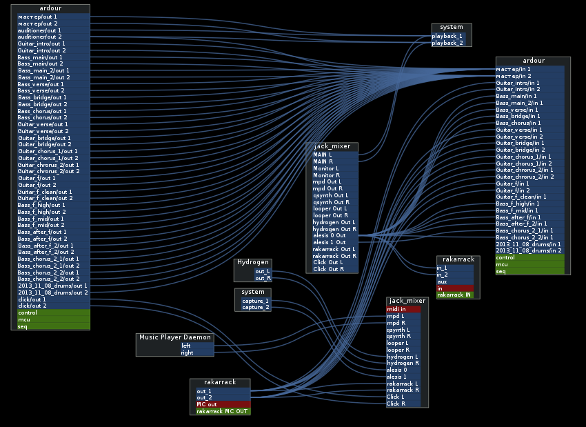 Patchage screenshot