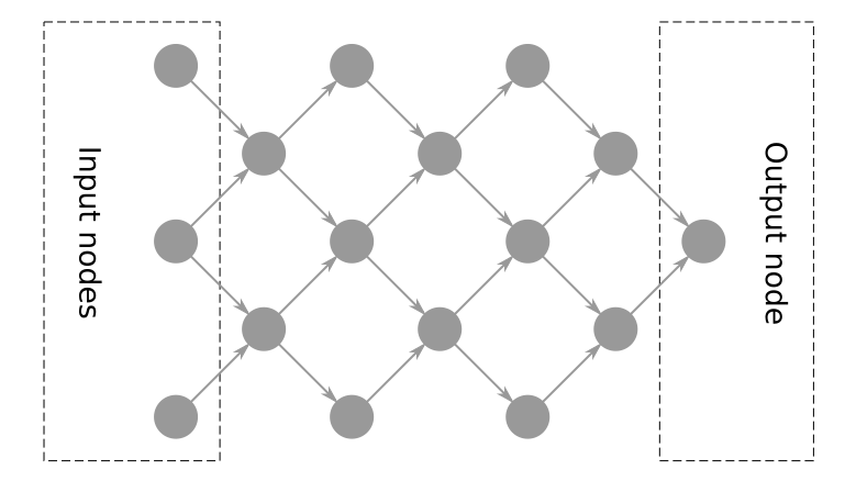 Sample graph