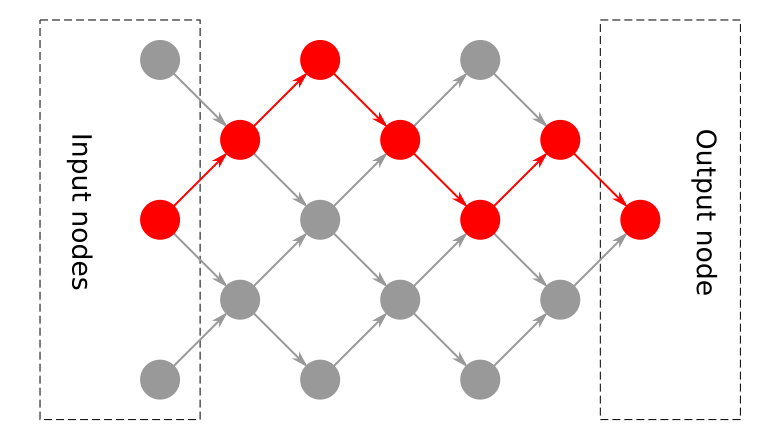 Sample graph with path